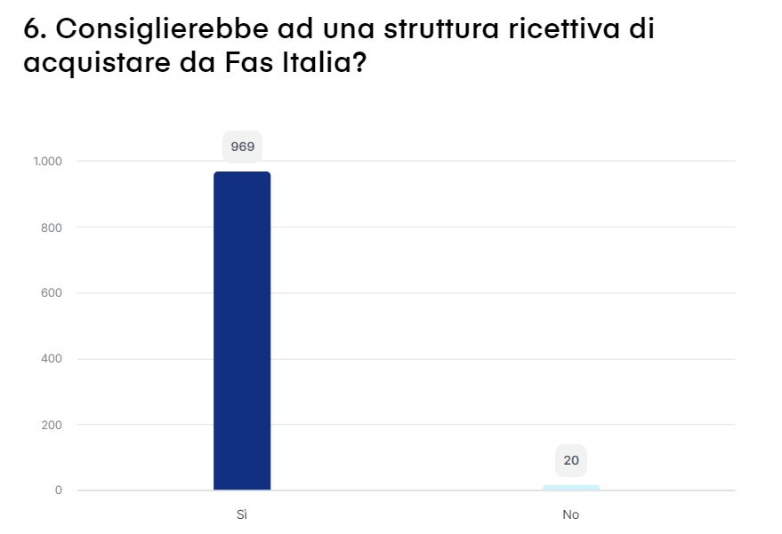 Risposte questionario qualità